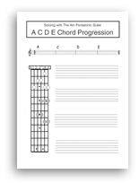 Am pentatonic scale at the fifth fret